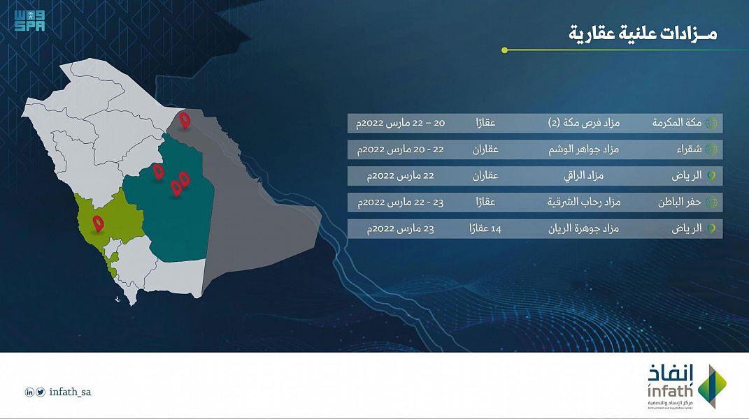 مركز الإسناد والتصفية 
