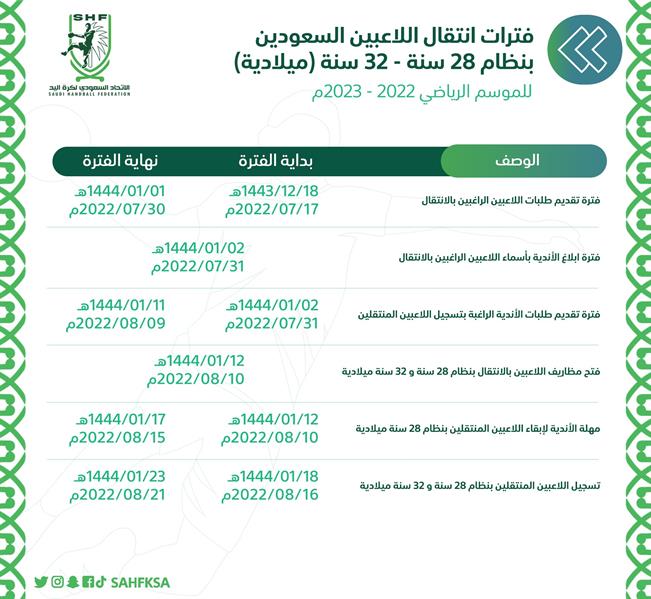 اتحاد كرة اليد يُعلن فترات انتقال اللاعبين بنظام 28 و 32 سنة