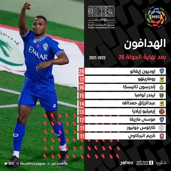 ايغالو ايغالو