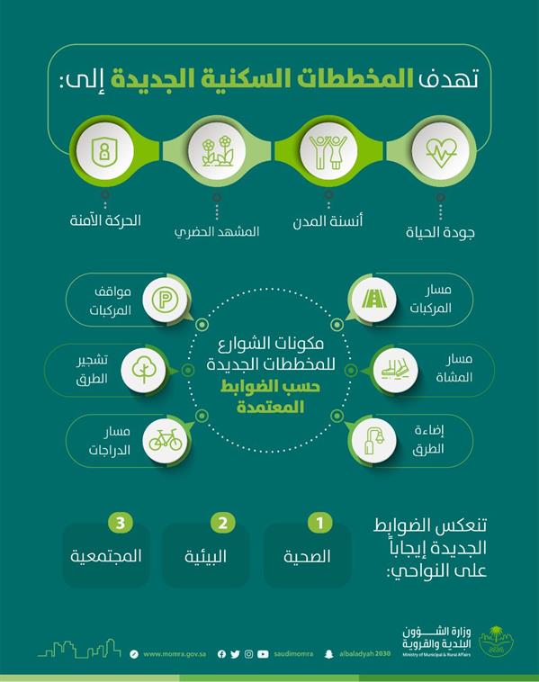  تتضمن مسارات للمشاة وللدراجات.. 