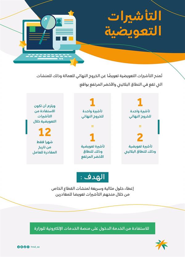 "الموارد البشرية" توضح حالات الاستفادة من خدمة التأشيرات التعويضية للمنشآت 