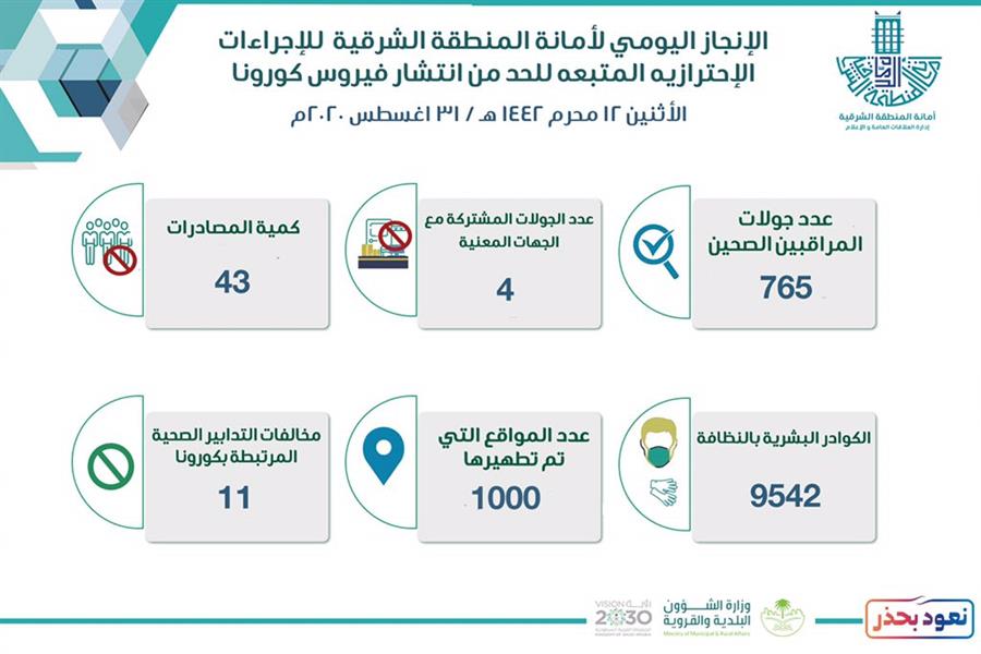 امانة المنطقة الشرقية