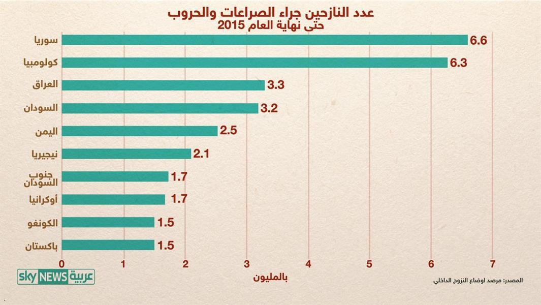 الصورة الصورة