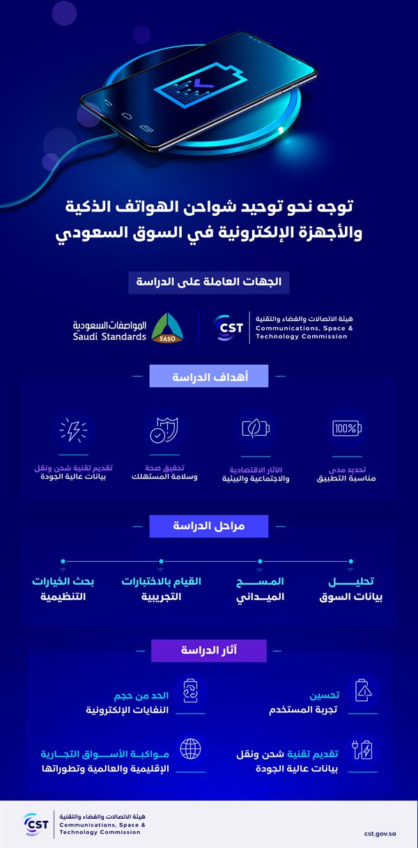 توجه نحو توحيد شواحن الهواتف الذكية والأجهزة الإلكترونية في السوق السعودي