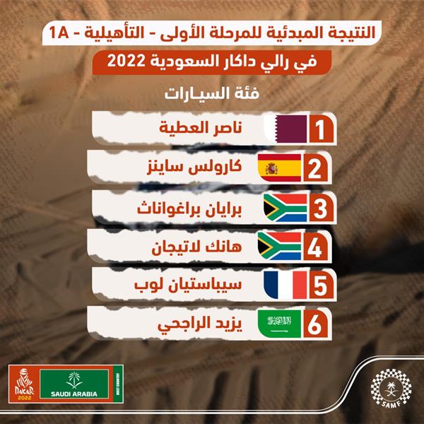 رالي داكار السعودية رالي داكار السعودية