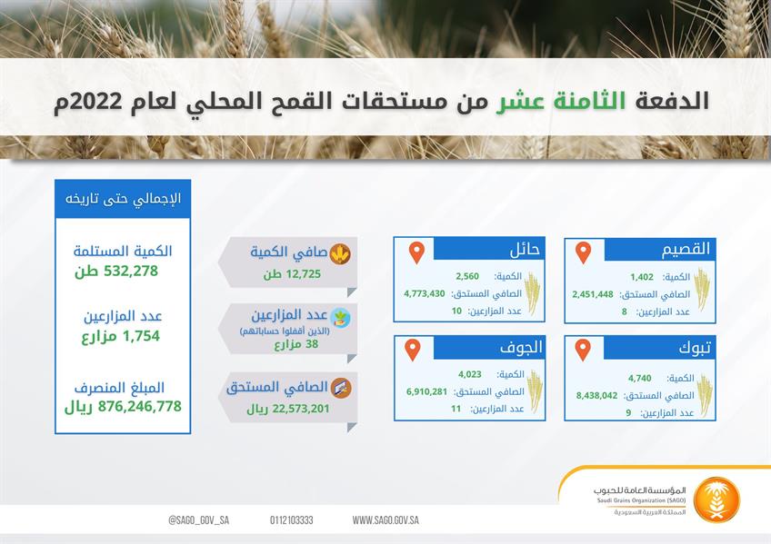 المؤسسة العامة للحبوب المؤسسة العامة للحبوب