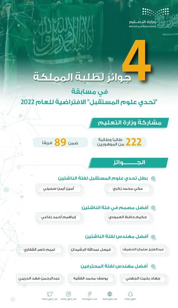 انفوجرافيك