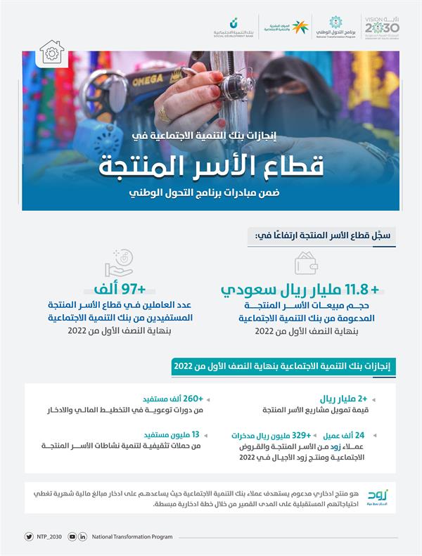 أبرز إنجازات 