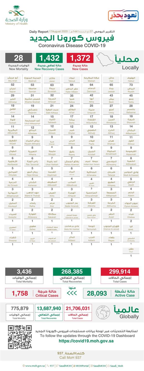 وزارة الصحة