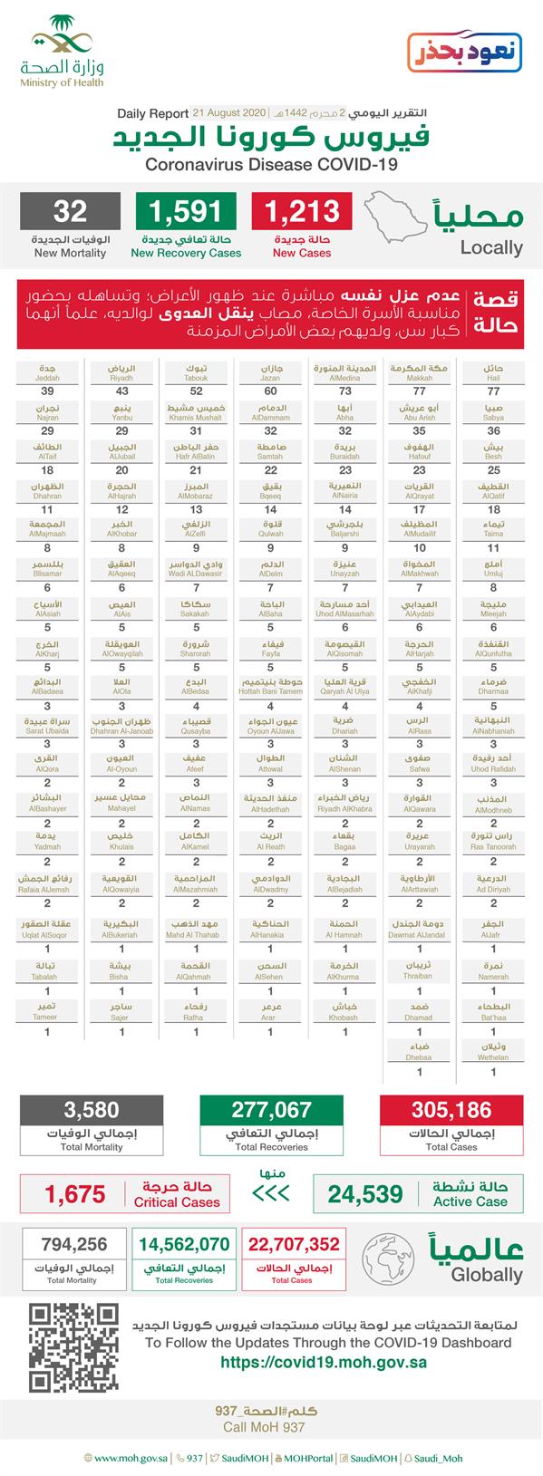 وزارة الصحة