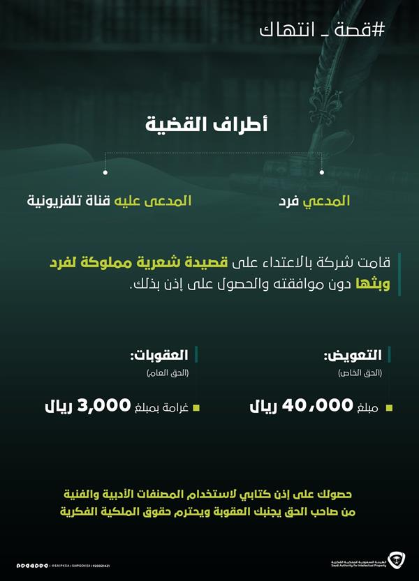 43 ألف ريال تعويض وغرامة على شركة بثت قصيدة شعرية دون إذن مالكها 