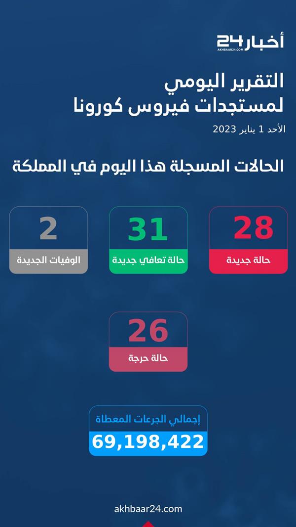 مستجدات كورونا مستجدات كورونا