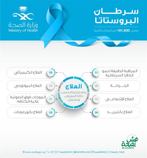 سرطان البروستاتا