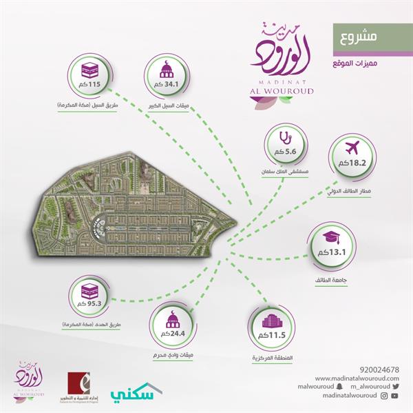 مشروع مدينة الورود