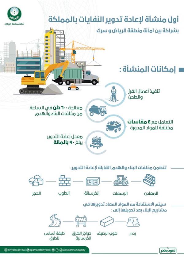 معلومات حول أول منشأة متخصصة في المملكة لإعادة تدوير النفايات بالرياض