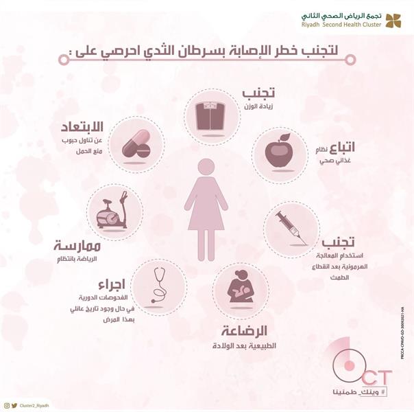 إرشادات تساعد في تجنب خطر الإصابة بسرطان الثدي