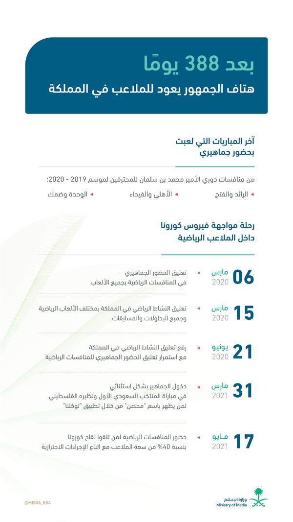 تعليق حضور الجماهير تعليق حضور الجماهير