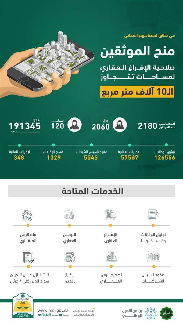 "العدل" تمنح الموثقين صلاحية إفراغ العقارات التي تزيد مساحتها عن 10 آلاف م2