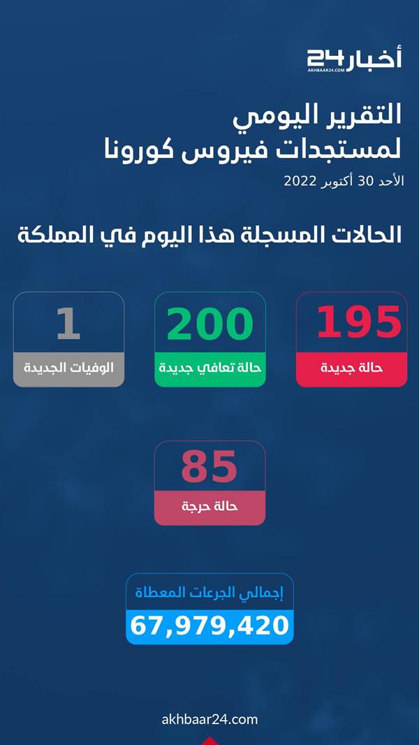 مستجدات كورونا