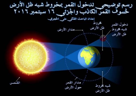 القمر