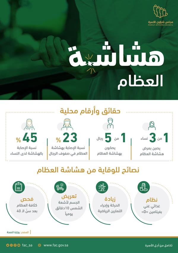 4 إرشادات للوقاية من هشاشة العظام.. وهذه نسبة الإصابة به في المملكة