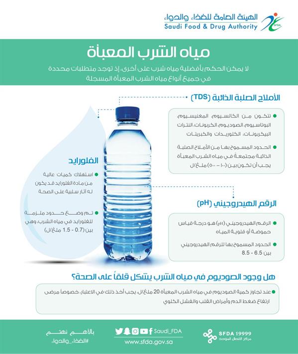 الهيئة العامة للغذاء والدواء الهيئة العامة للغذاء والدواء