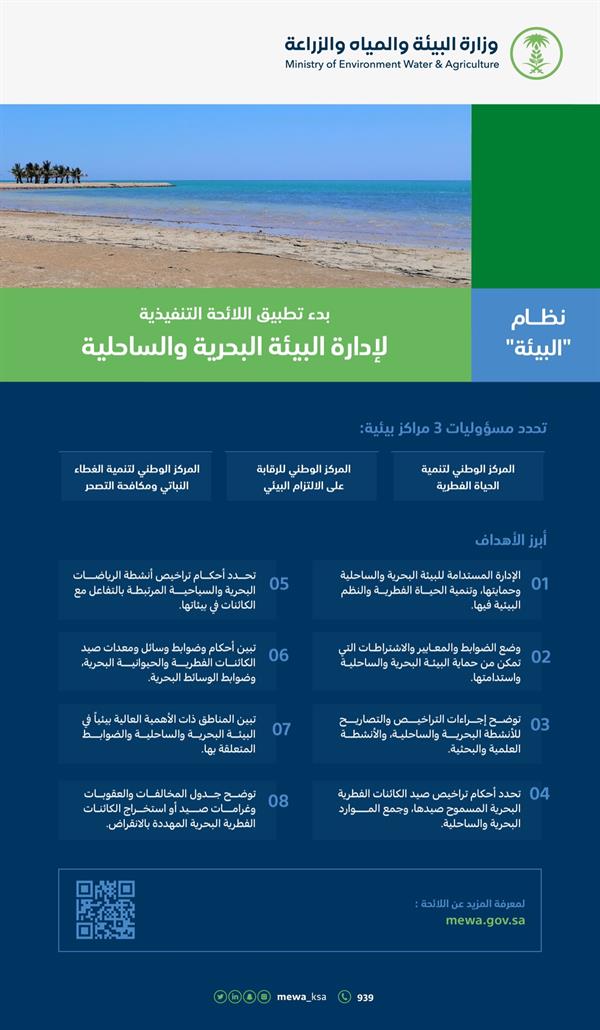 اللائحة التنفيذية لإدارة البيئة البحرية والساحلية تحدد مسؤوليات ثلاث مراكز بيئية 