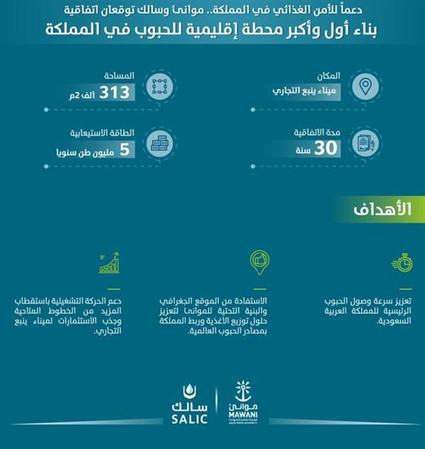 توقيع اتفاقية لإنشاء أول وأكبر محطة إقليمية للحبوب بميناء ينبع التجاري
