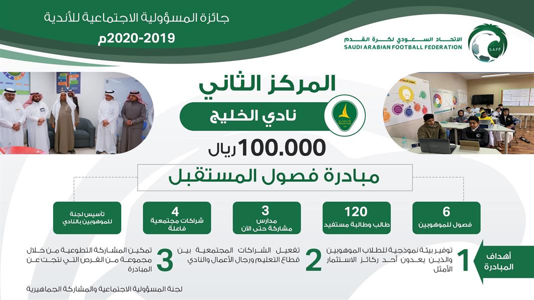 اتحاد الكرة يعلن فوز الهلال بالمركز الأول لجائزة المسؤولية الاجتماعية للأندية 