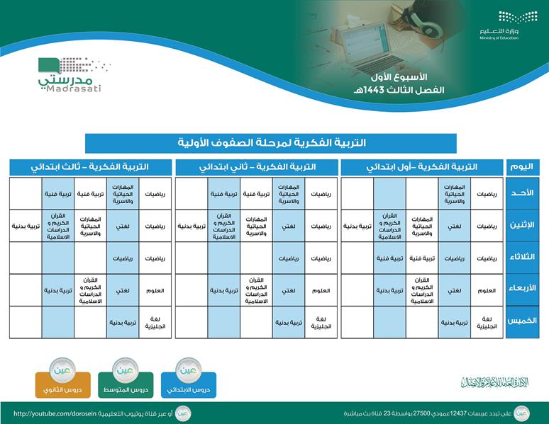 التعليم" تعلن جداول الحصص اليومية لجميع المراحل الدراسية للأسبوع الأول