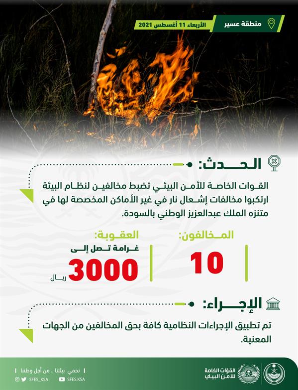 القوات الخاصة للأمن البيئي تضبط (10) مخالفين لنظام البيئة لارتكابهم مخالفات إشعال نار في غير الأماكن المخصصة لها.
