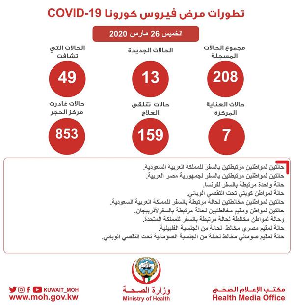 وزارة الصحة الكويتية وزارة الصحة الكويتية