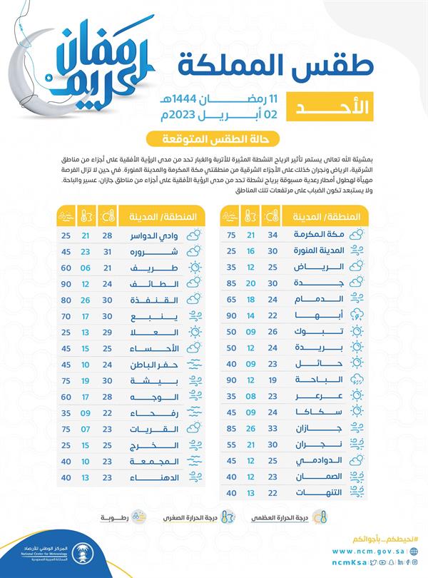 المركز الوطني للأرصاد