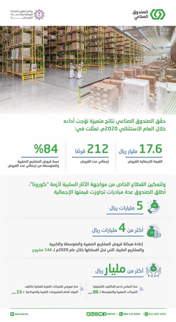 صندوق التنمية الصناعية