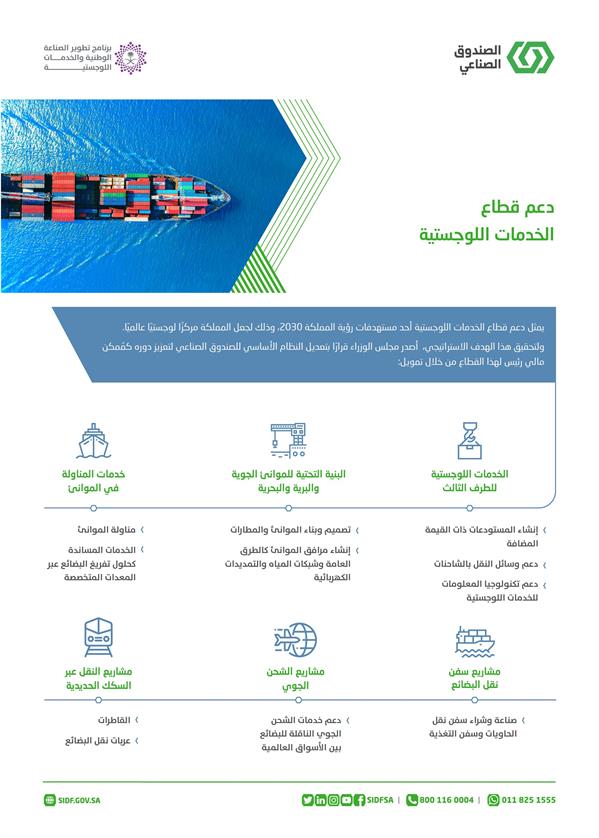 صندوق التنمية الصناعية