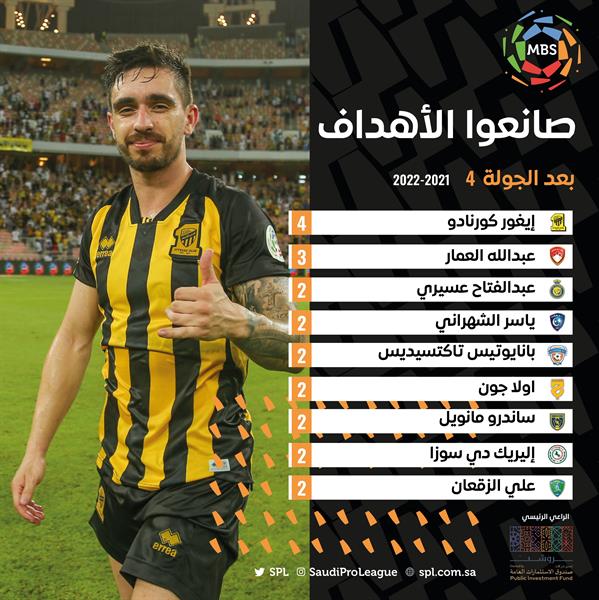 كورنادو كورنادو