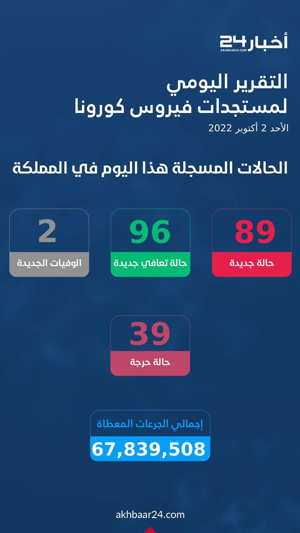 مستجدات كورونا مستجدات كورونا