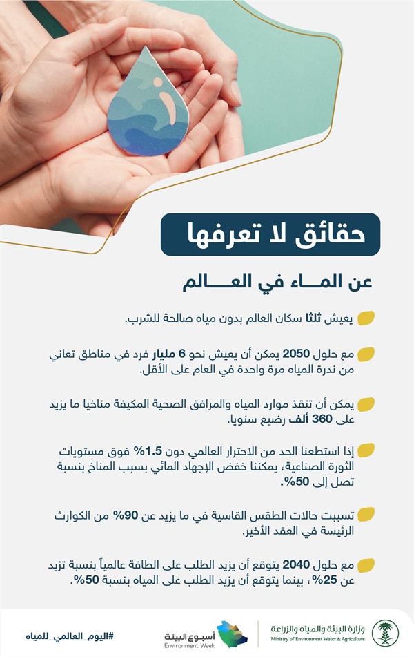 وزارة البيئة والمياه والزراعة