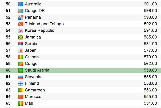 تصنيف الفيفا تصنيف الفيفا