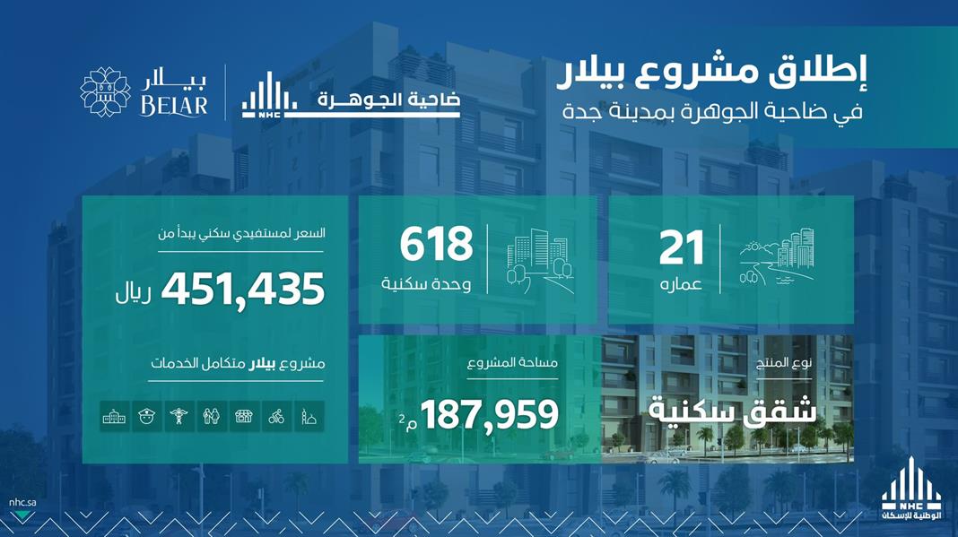 تعرّف على سعر الشقة بمشروع تعرّف على سعر الشقة بمشروع