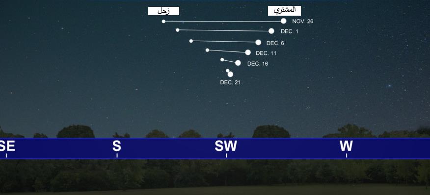 مركز الفلك الدولي