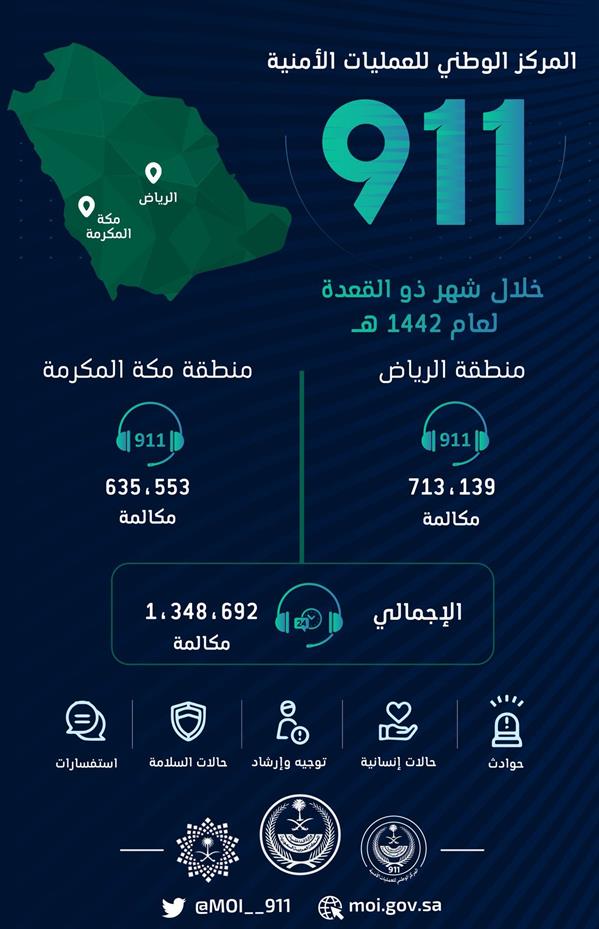 خلال شهر ذي القعدة.. 