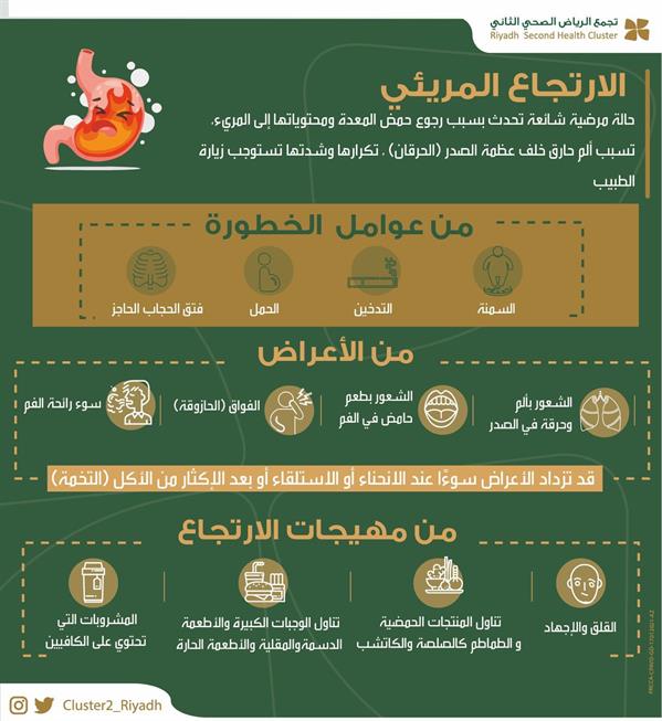الارتجاع المريئي