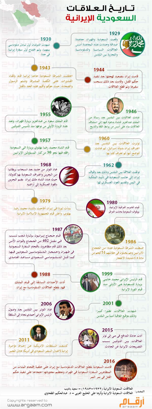 تاريخ العلاقات السعودية الإيرانية