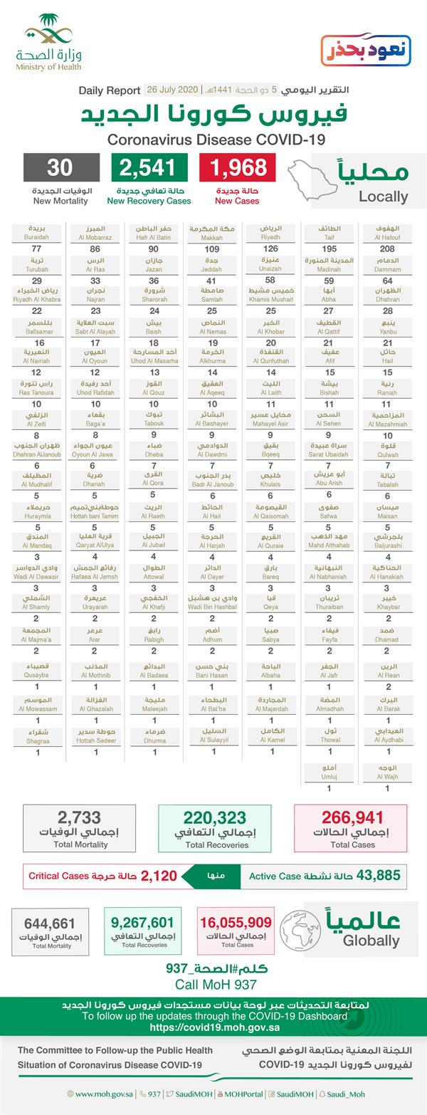 حالات كورونا