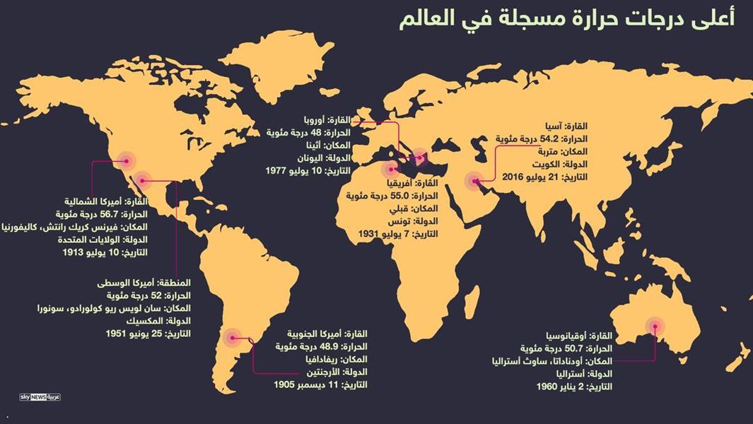 إنفوغرافيك.. الأرقام القياسية لأعلى وأدنى درجات الحرارة