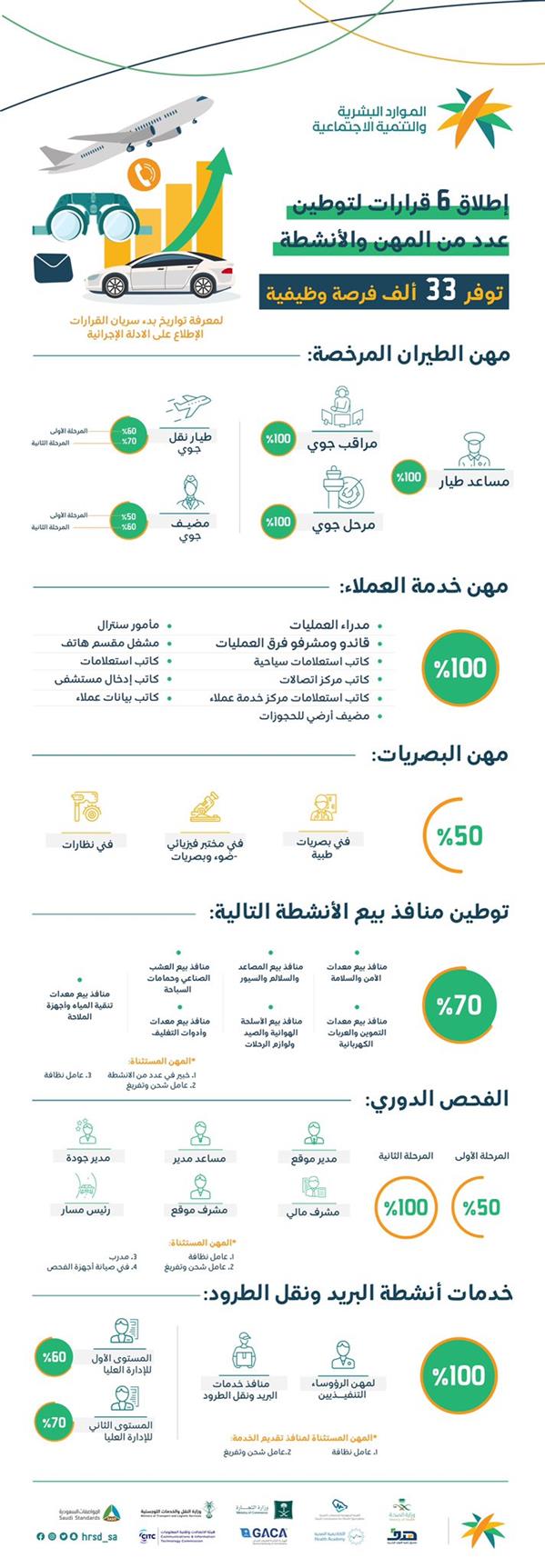 قرارات توطين