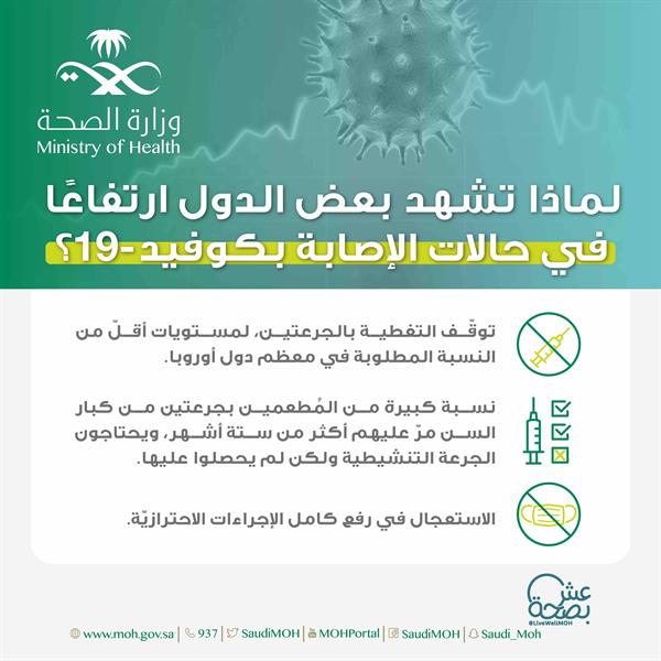 أسباب ارتفاع الإصابات بكورونا في بعض الدول