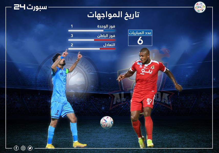 مواجهات الوحدة والباطن