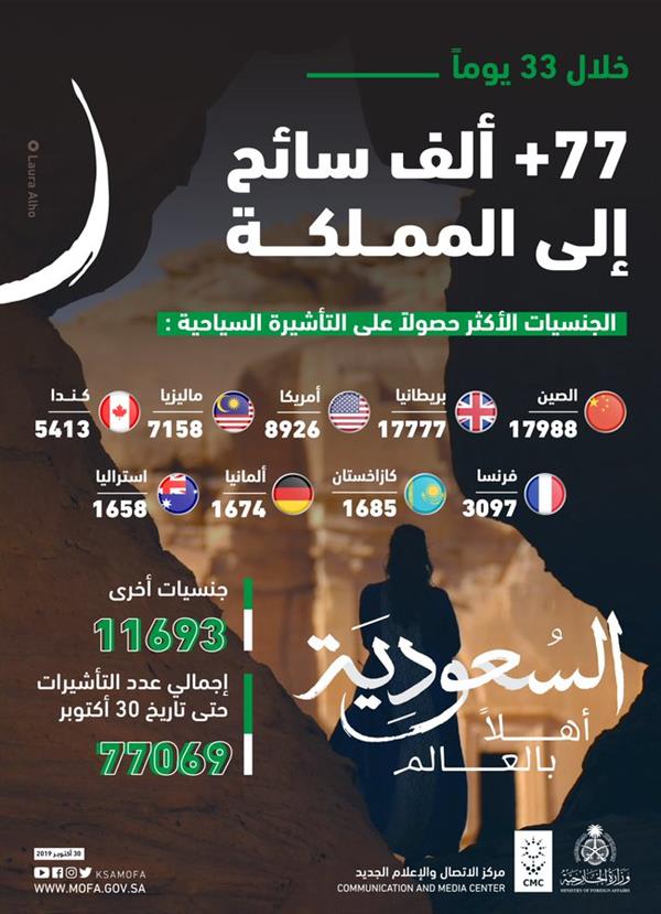 الخارجية